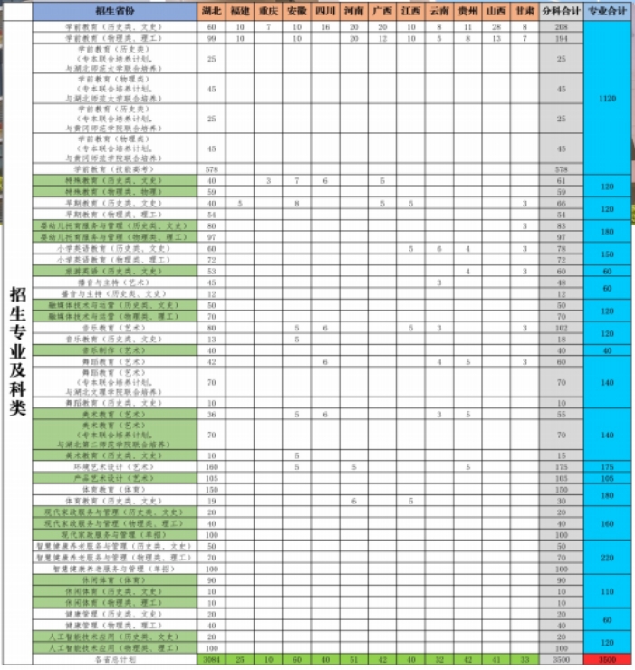 招生計(jì)劃4