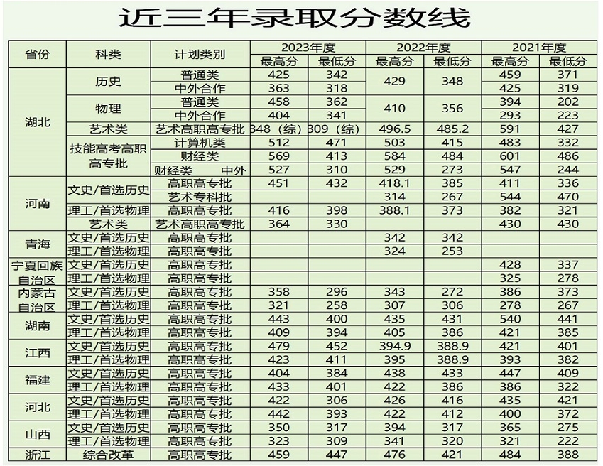 錄取分?jǐn)?shù)線