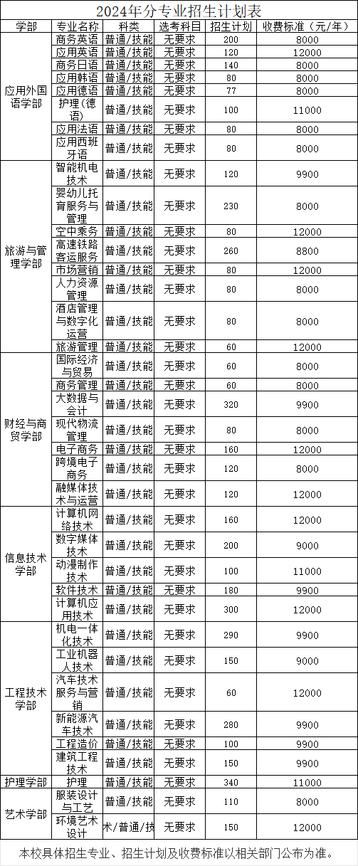 招生專業(yè)13