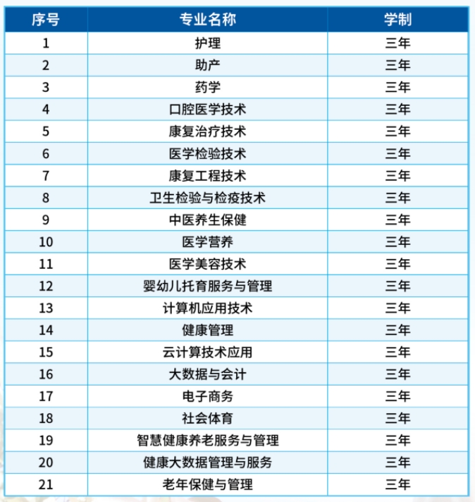 招生專業(yè)19