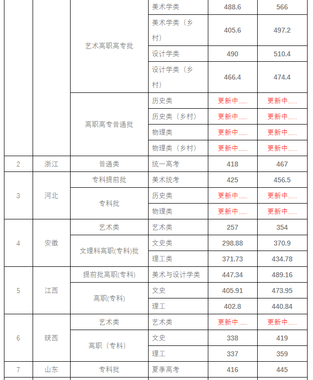 分數線1