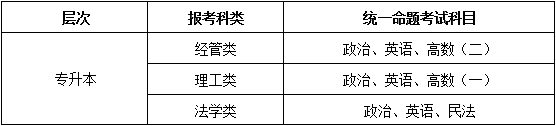 2024年中南財(cái)經(jīng)政法大學(xué)成人高考招生簡(jiǎn)章 (4)