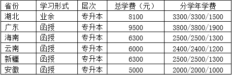 2024年中南財(cái)經(jīng)政法大學(xué)成人高考招生簡(jiǎn)章 (3)