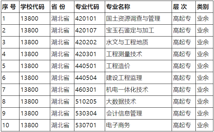 2024年湖北國土資源職業(yè)學(xué)院成人高考招生簡章