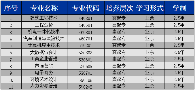 2024年湖北開放職業(yè)學(xué)院成人高考招生簡章