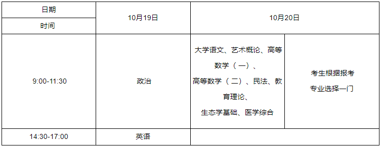 2024年湖北成人高考?？破瘘c(diǎn)升本科考試時(shí)間表