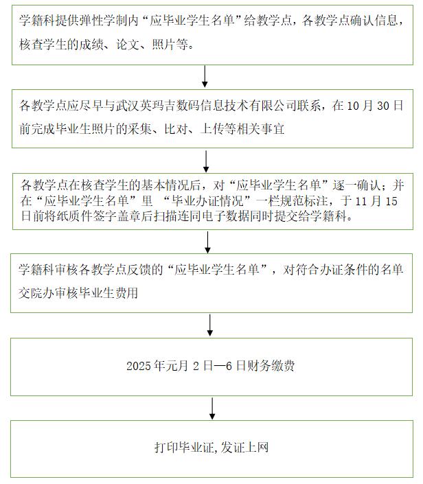 2025屆春季長江大學(xué)成教畢業(yè)生畢業(yè)辦證通知