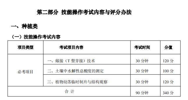 2025年湖北省技能高考農(nóng)學(xué)類專業(yè)技能考試大綱 (3)