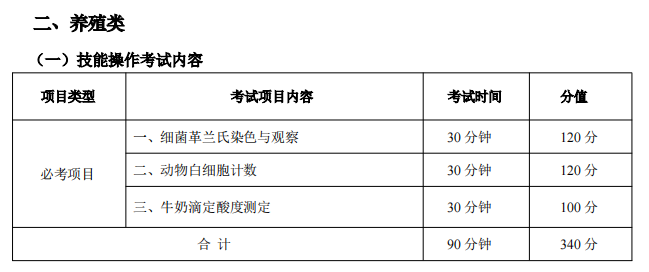 2025年湖北省技能高考農(nóng)學(xué)類專業(yè)技能考試大綱 (6)