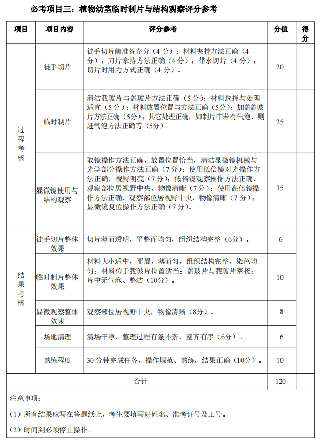 2025年湖北省技能高考農(nóng)學(xué)類專業(yè)技能考試大綱 (1)