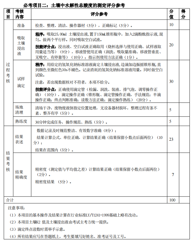 2025年湖北省技能高考農(nóng)學(xué)類專業(yè)技能考試大綱 (5)