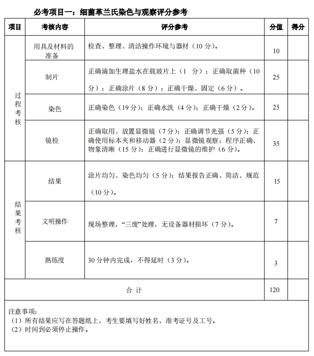 2025年湖北省技能高考農(nóng)學(xué)類專業(yè)技能考試大綱 (2)