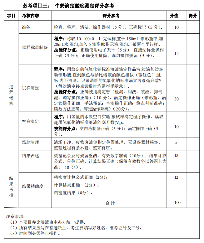 2025年湖北省技能高考農(nóng)學(xué)類專業(yè)技能考試大綱 (7)