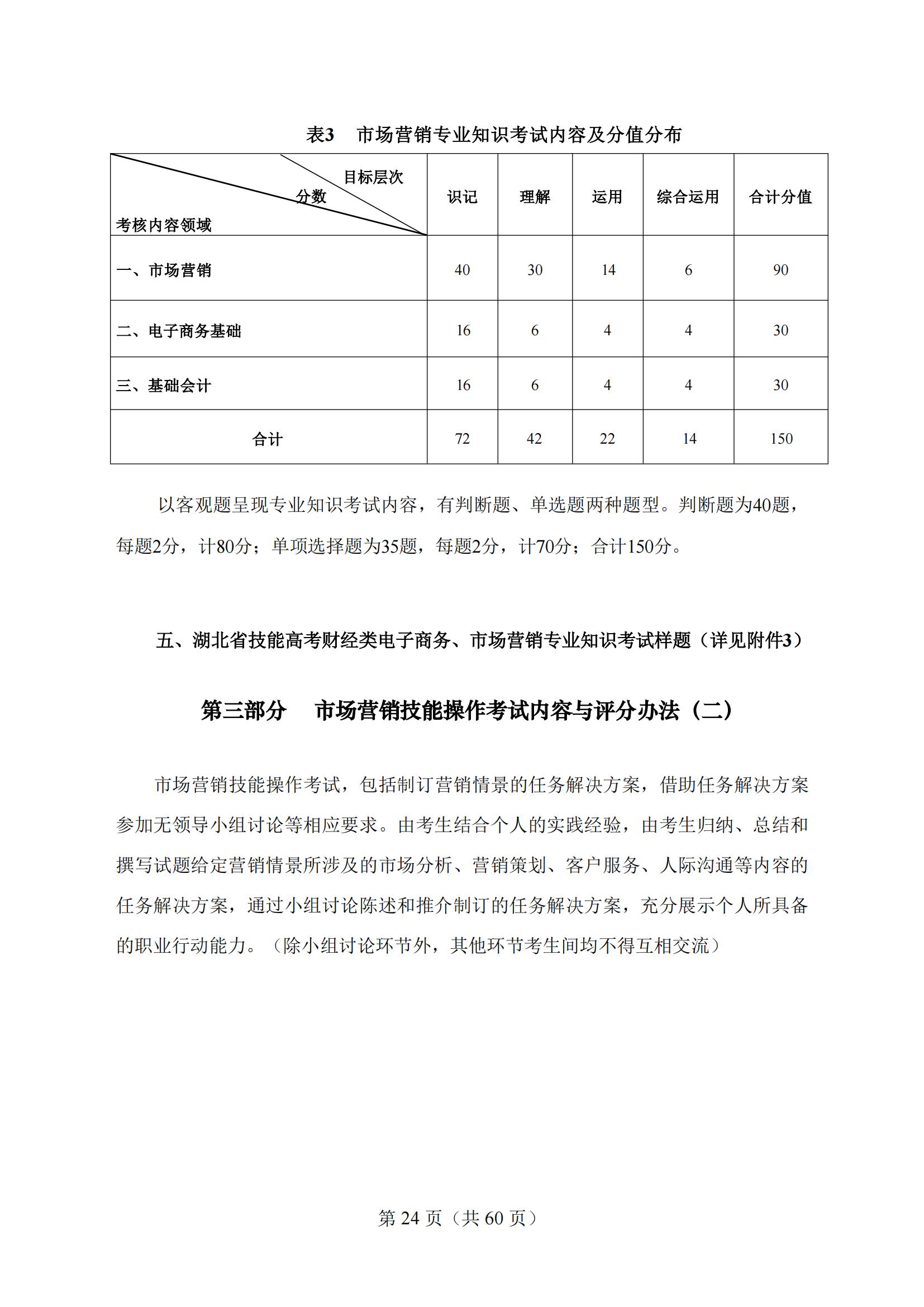 4-2025年湖北省技能高考技能考試大綱（財經(jīng)類）2_23