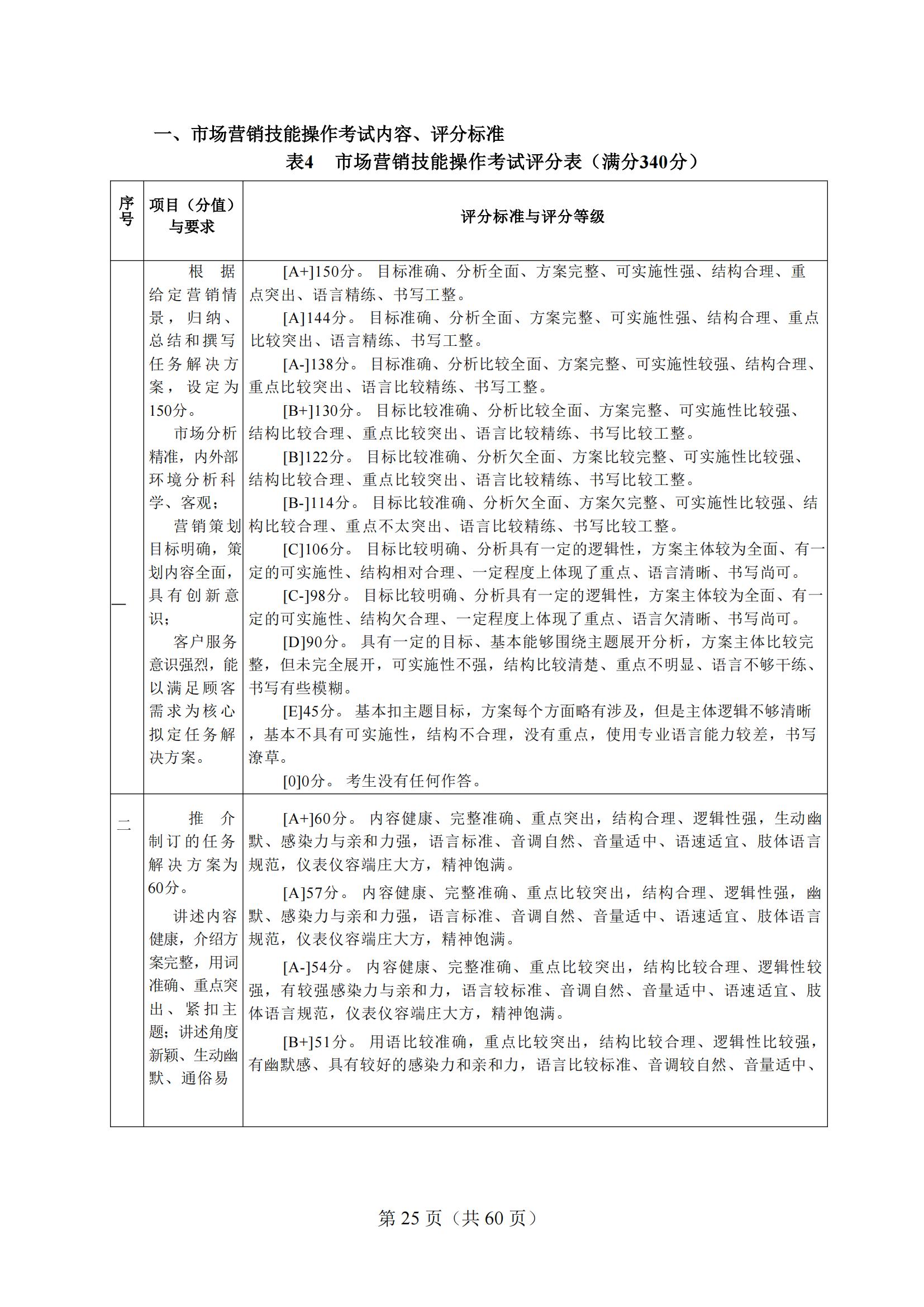 4-2025年湖北省技能高考技能考試大綱（財經(jīng)類）2_24