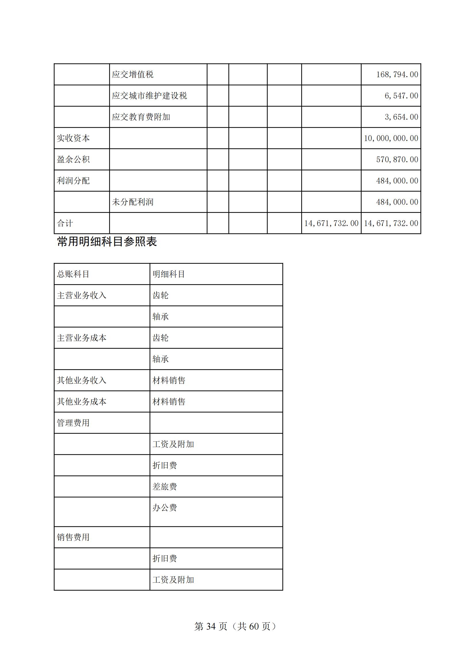 4-2025年湖北省技能高考技能考試大綱（財經(jīng)類）2_33