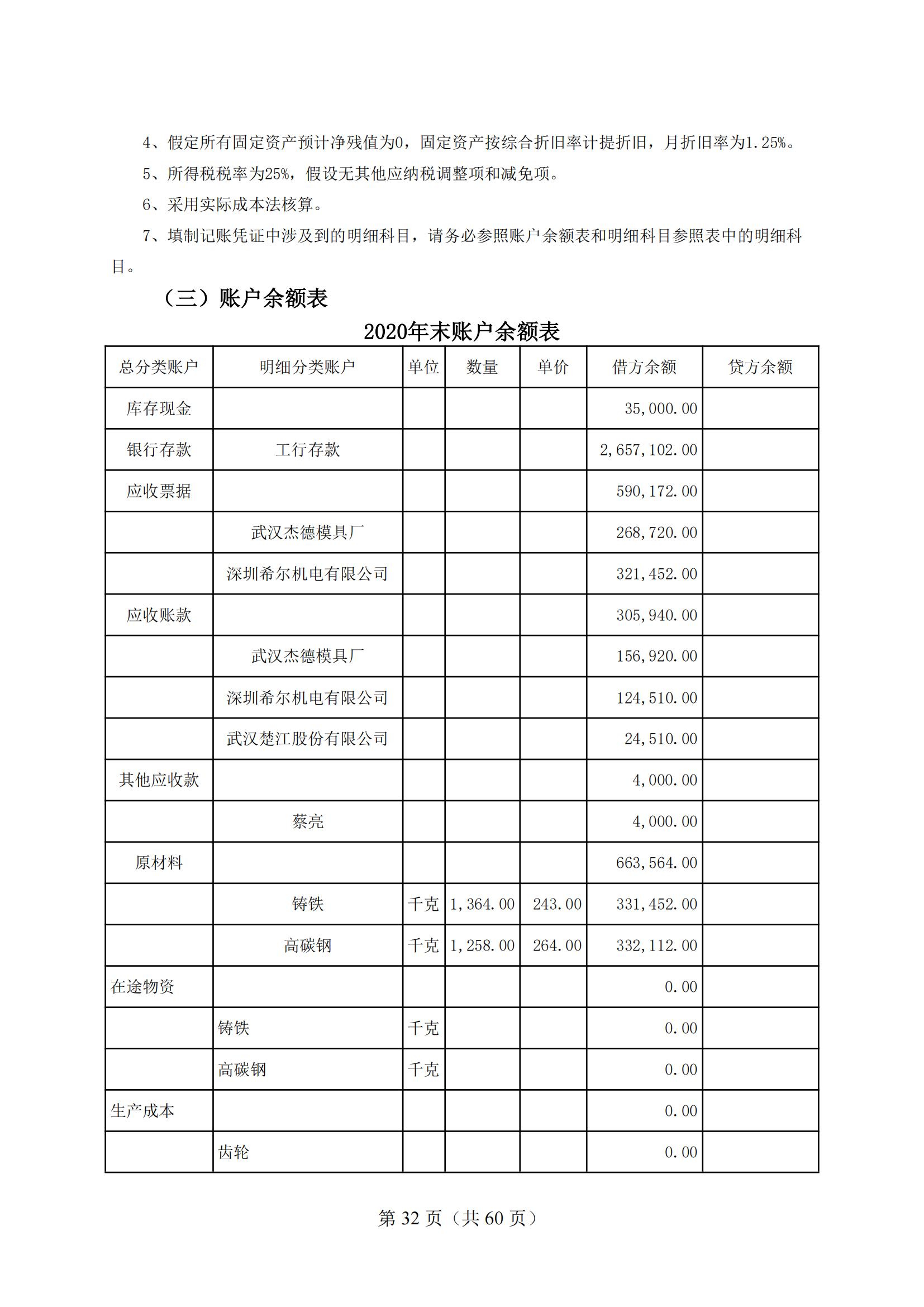 4-2025年湖北省技能高考技能考試大綱（財經(jīng)類）2_31