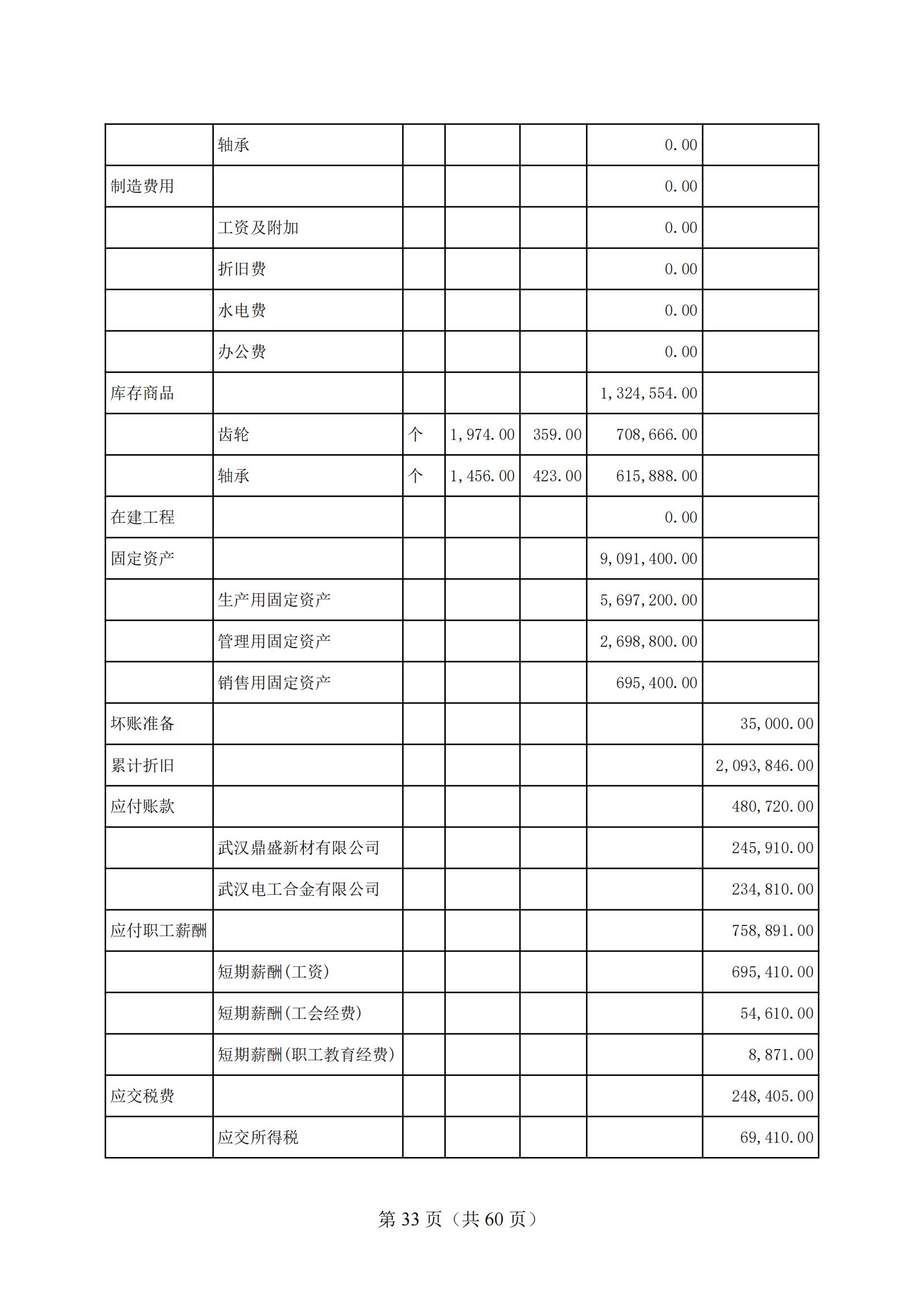 4-2025年湖北省技能高考技能考試大綱（財經(jīng)類）2_32