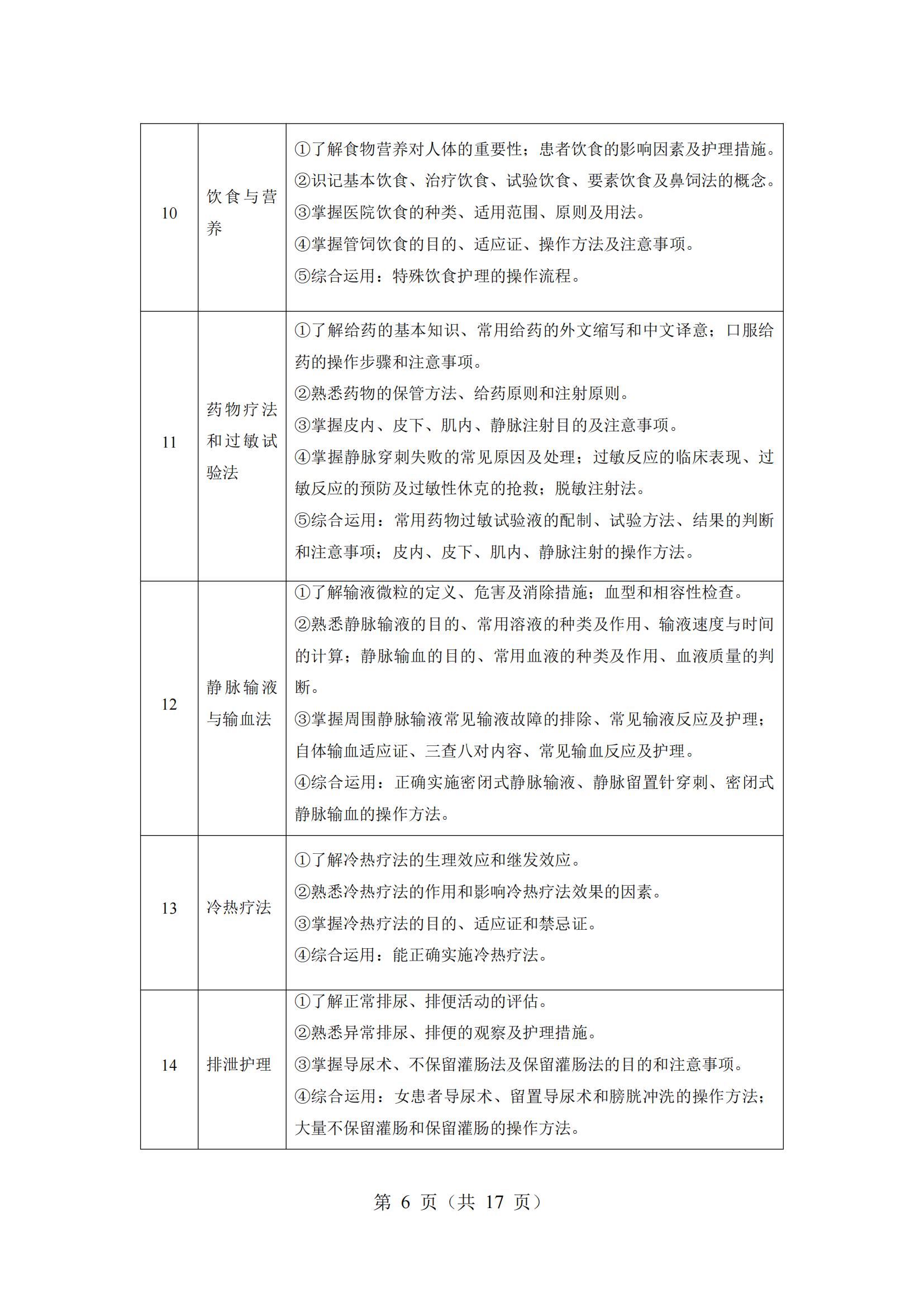 6-2025年湖北省技能高考技能考試大綱（護(hù)理專業(yè)）_05