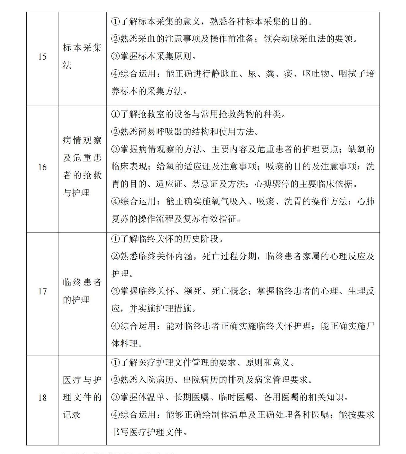 6-2025年湖北省技能高考技能考試大綱（護(hù)理專業(yè)）_06