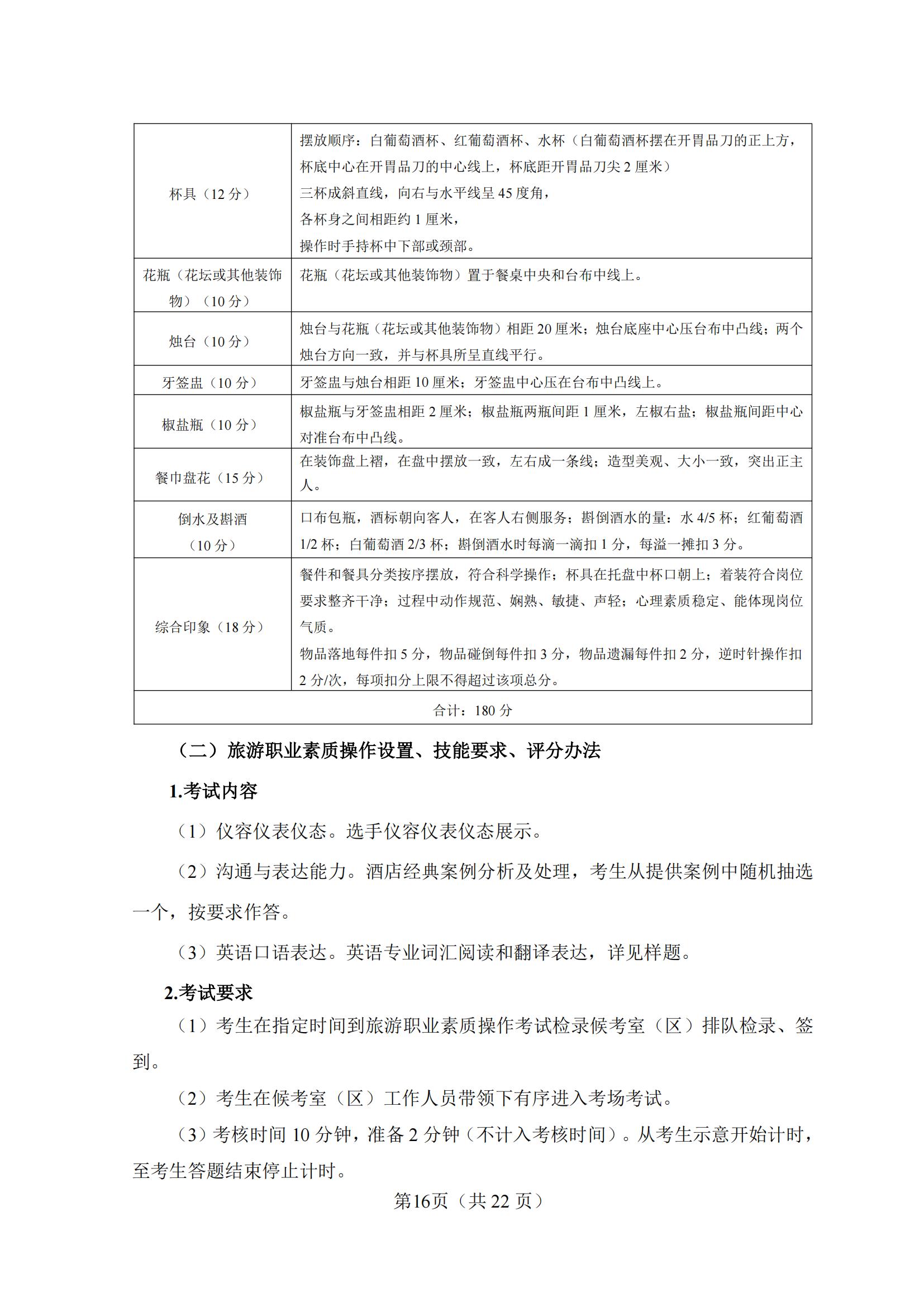 8-2025年湖北省技能高考技能考試大綱（旅游類）_15