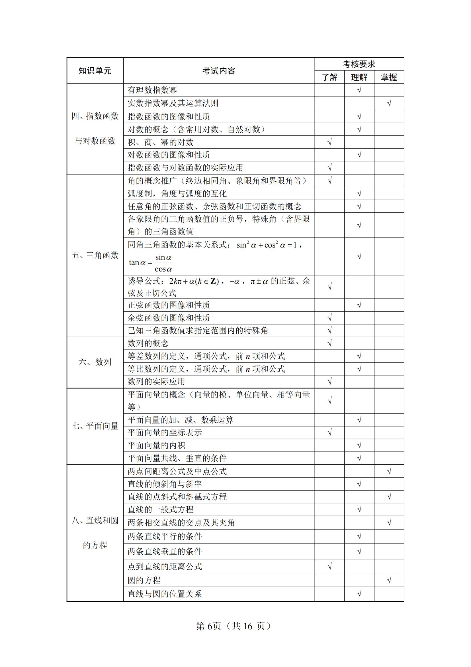 11-2025年湖北省技能高考文化綜合考試大綱（語(yǔ)文、數(shù)學(xué)、英語(yǔ)）_05