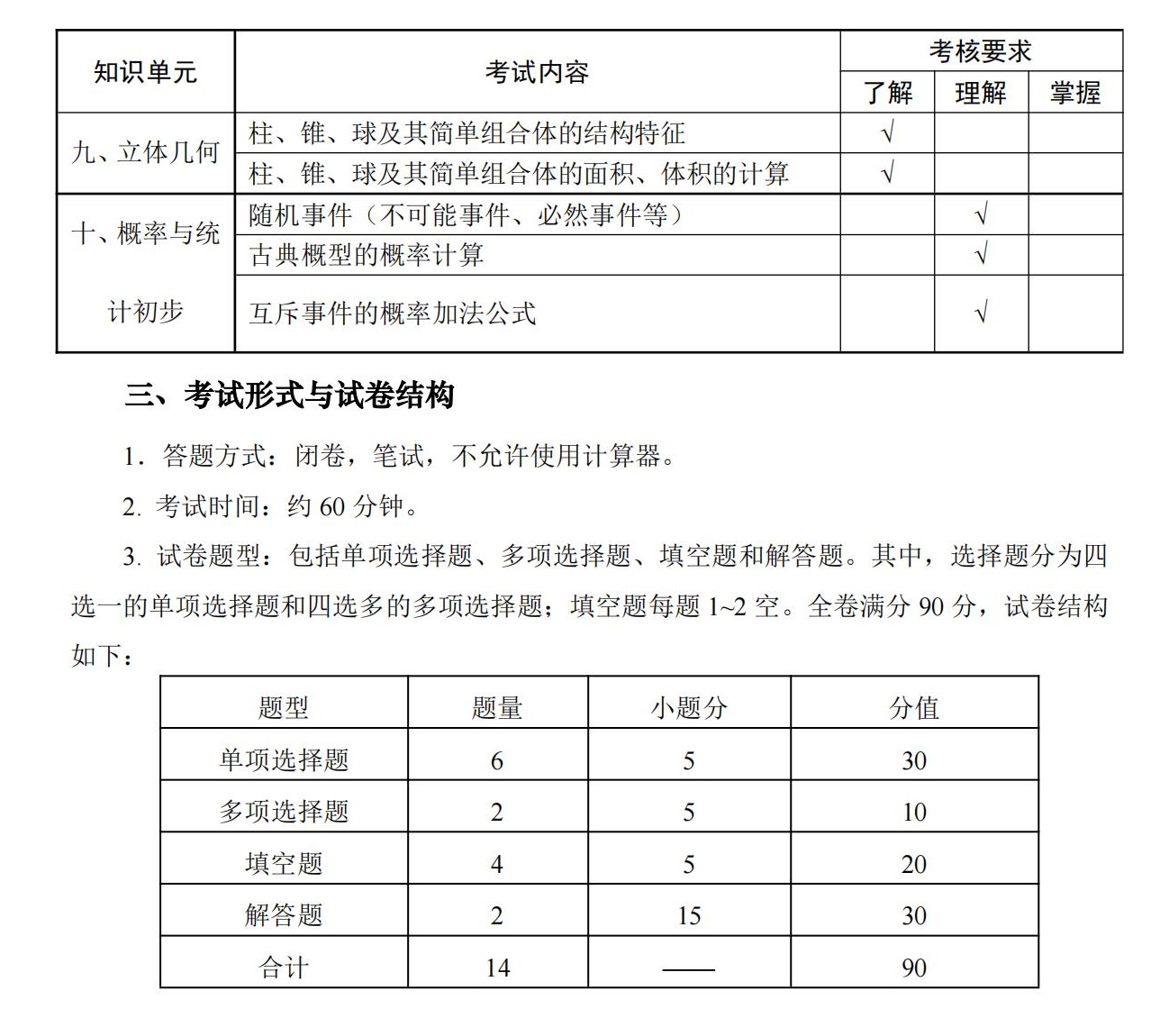 11-2025年湖北省技能高考文化綜合考試大綱（語(yǔ)文、數(shù)學(xué)、英語(yǔ)）_06