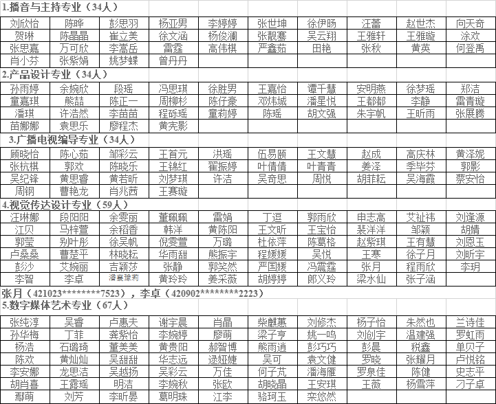 專升本錄取名單1