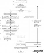 2013年湖北研究生報考報名流程