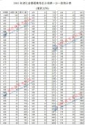 2012年湖北省高考(高職文科)一分一段表