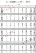 2012年湖北省高考(文史類)一分一段表