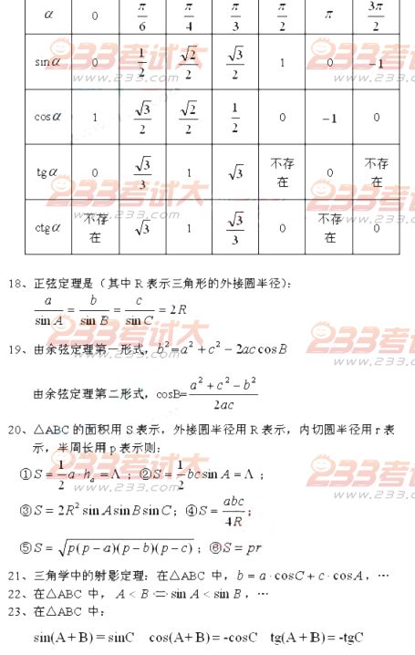 2013年高考輔導：高中數(shù)學概念、公式大全