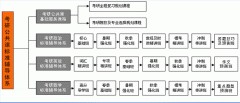 2012年文都考研公共課輔導(dǎo)培訓(xùn)班