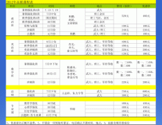 2012年高聯(lián)考研公共課輔導(dǎo)培訓(xùn)班