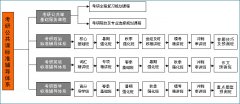 武漢文都網(wǎng)校考研公共標(biāo)準(zhǔn)課程輔導(dǎo)