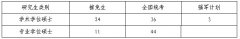 2013年武漢大學(xué)土木建筑工程學(xué)院碩士復(fù)試細(xì)則