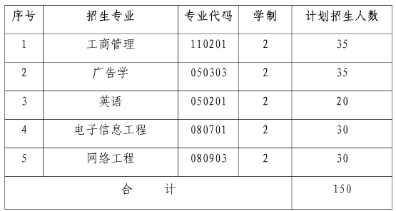 江漢大學(xué)2014專升本招生計劃