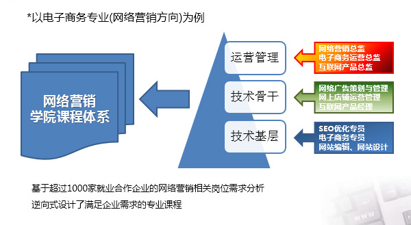 武漢航海職業(yè)技術學院辦學特色 基于企業(yè)需求的逆向式人才培養(yǎng)模式