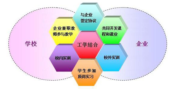 武漢航海職業(yè)技術學院辦學特色 直指企業(yè)目標崗位的專業(yè)設置