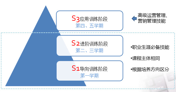 武漢航海職業(yè)技術學院辦學特色 國內(nèi)領先的分階段教學體系