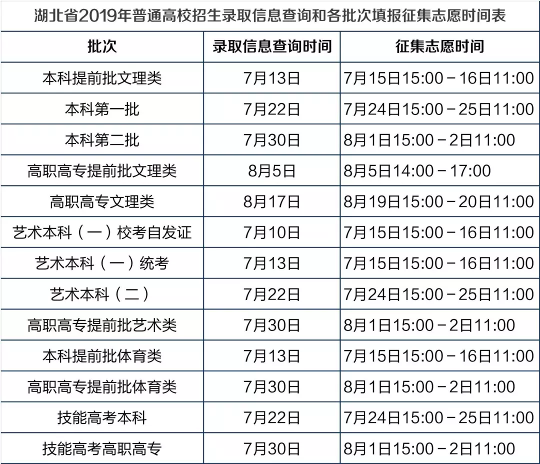 2019年湖北省高考院校招生時間表