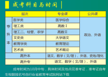 湖北科技學(xué)院成考招生簡章