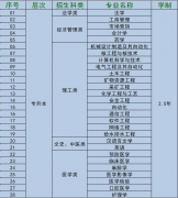 2019年南華大學成教招生簡章