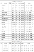 2019年懷化學院成教招生簡章