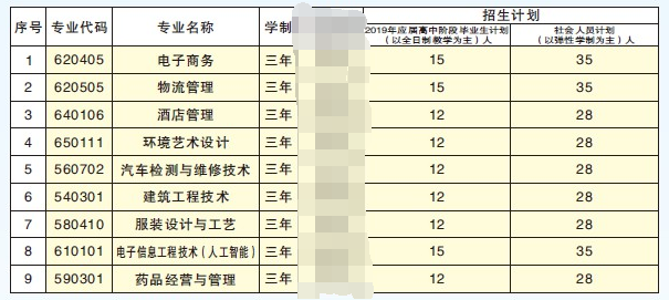 長江職業(yè)學院2019年高職擴招專業(yè)