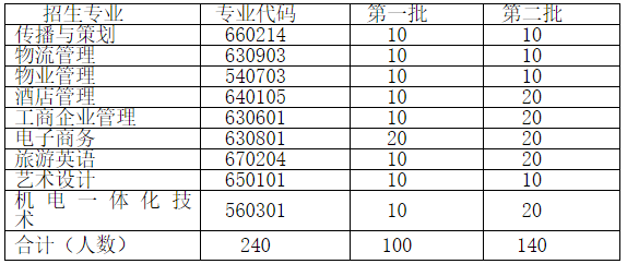 荊州教育學院高職擴招第二批報名時間是什么時候？