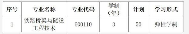 2019年武漢鐵路橋梁職業(yè)學(xué)院高職擴(kuò)招報(bào)名專(zhuān)業(yè)有哪些？