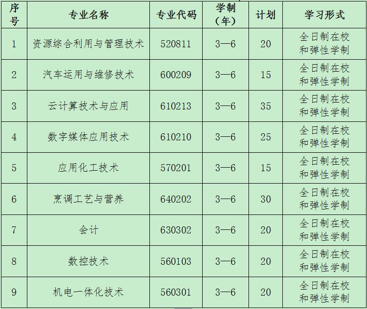 2019年荊門職業(yè)學院高職擴招報名專業(yè)有哪些？