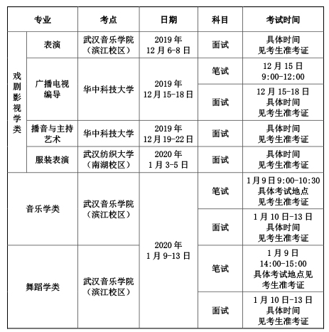 2020年湖北普通高校招生藝術(shù)類專業(yè)統(tǒng)考工作