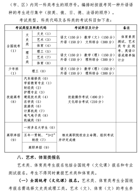 2020年湖北高考報(bào)名工作通知